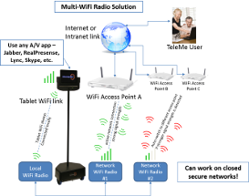 TeleMe multi_wifi_sm